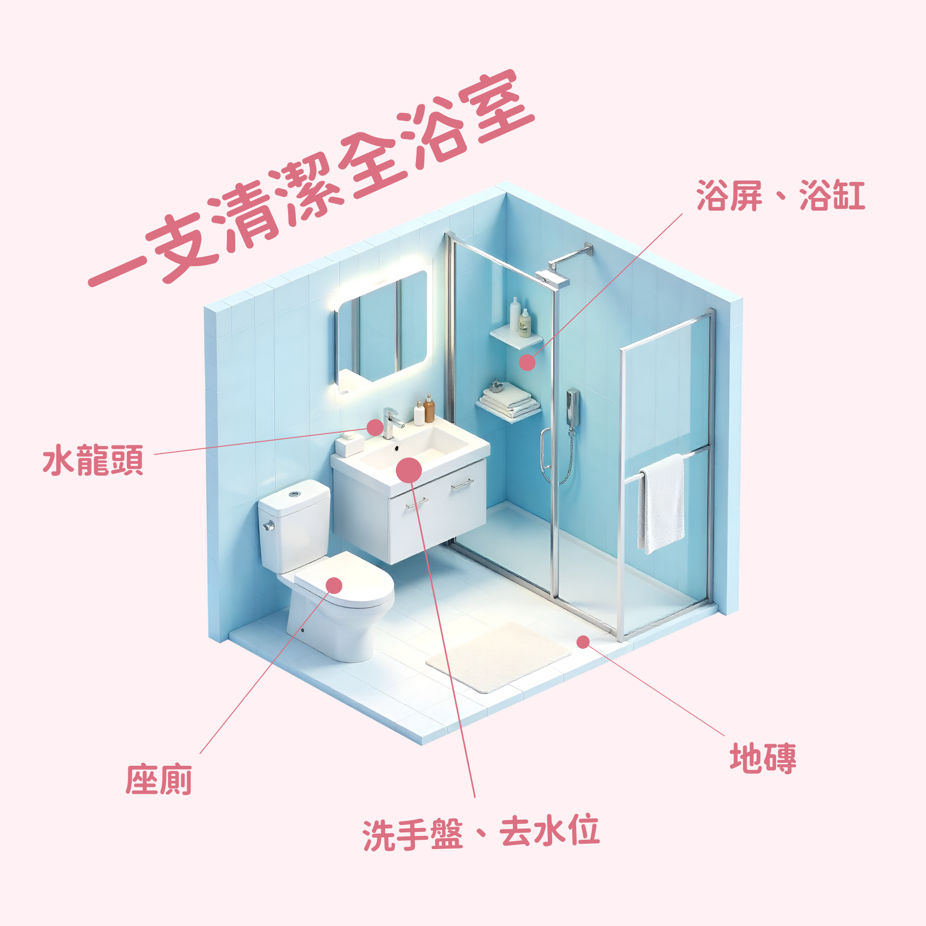 乳酸浴室清潔劑