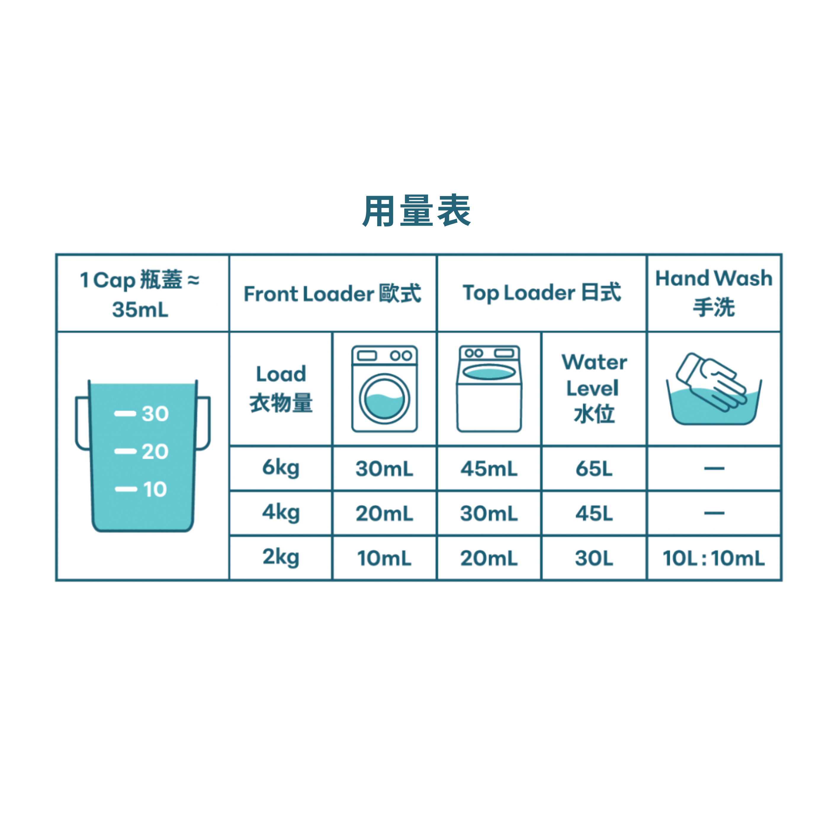 複合酶濃縮洗衣液