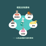 消毒除臭噴霧：補充裝 - HYGINOVA