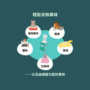 Re - HYGINOVA：消毒除臭噴霧 - HYGINOVA
