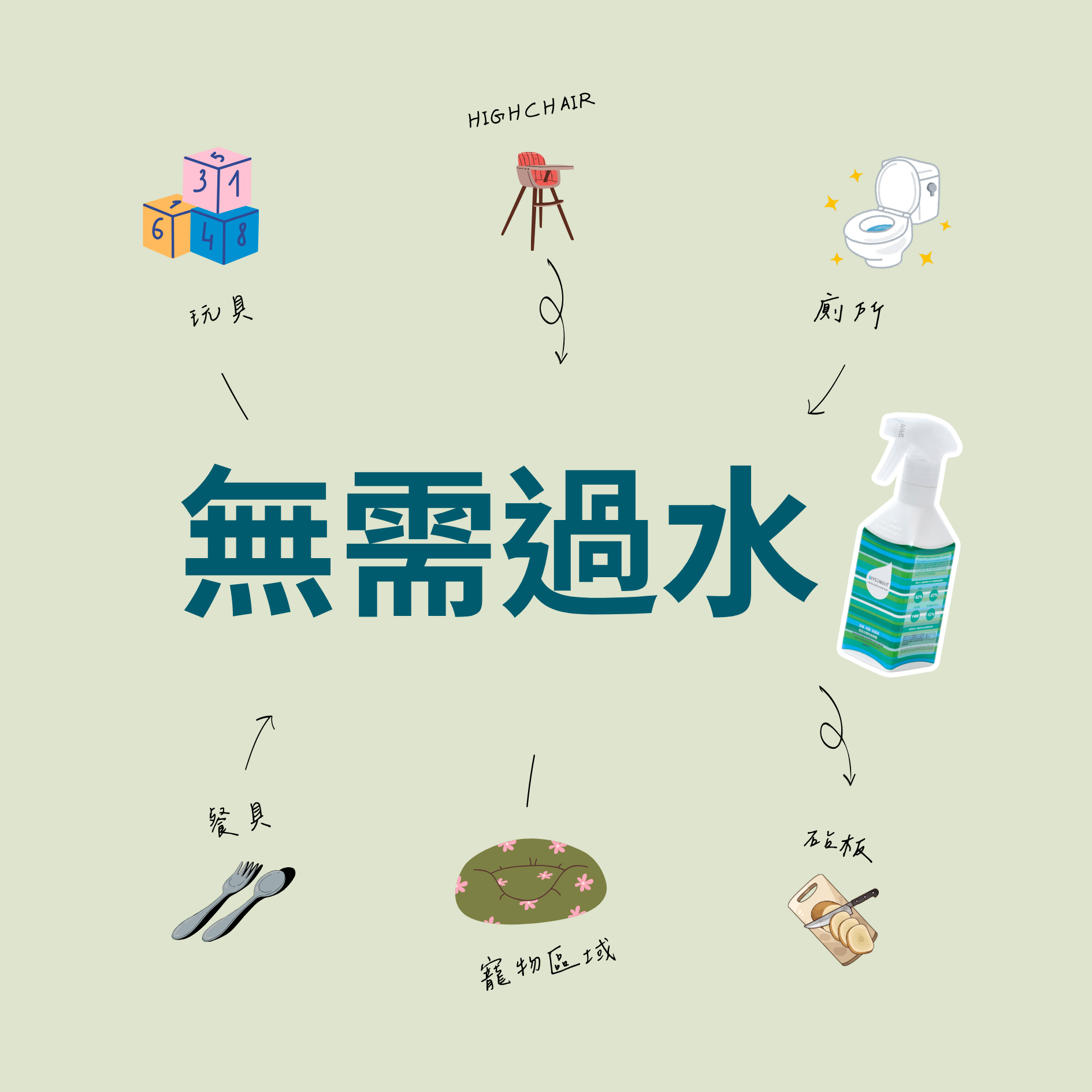 Re-HYGINOVA：消毒除臭噴霧